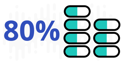 80 percent for seven medications