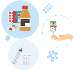 Diabetes Complications